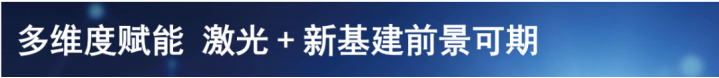 激光强化+新基建前景可期1